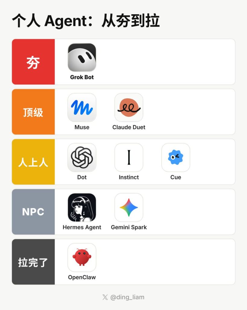 9 个 AI 个人助手横评：从能打到拉胯，谁值得留