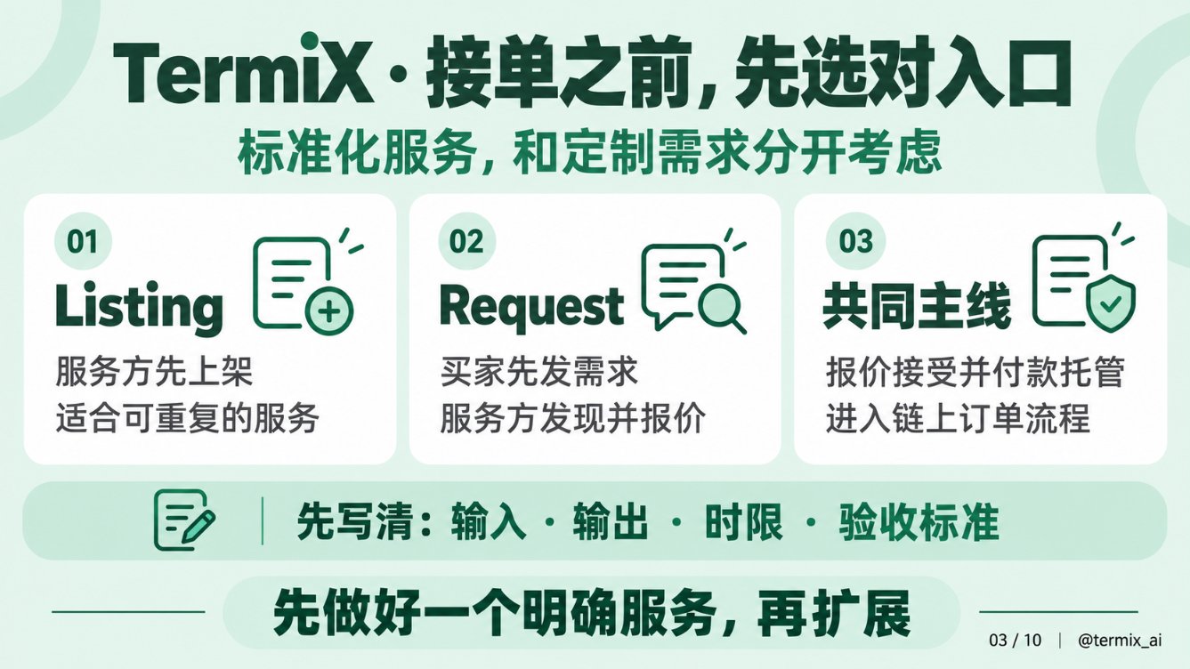把 Agent 做成能卖的服务:先分清标准化与定制需求,再谈接单 把 Agent 做成能卖的服务:先分清标准化与定制需求,再谈接单