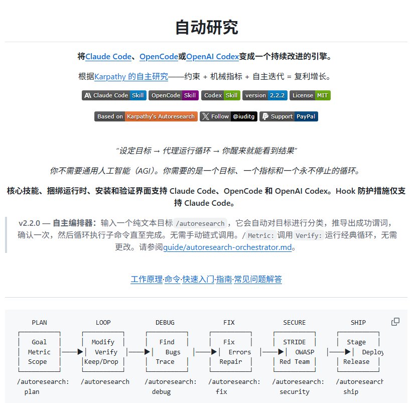 编程 Agent 总在原地打转？这个开源技能让它自己改代码、跑测试，还能自动回退