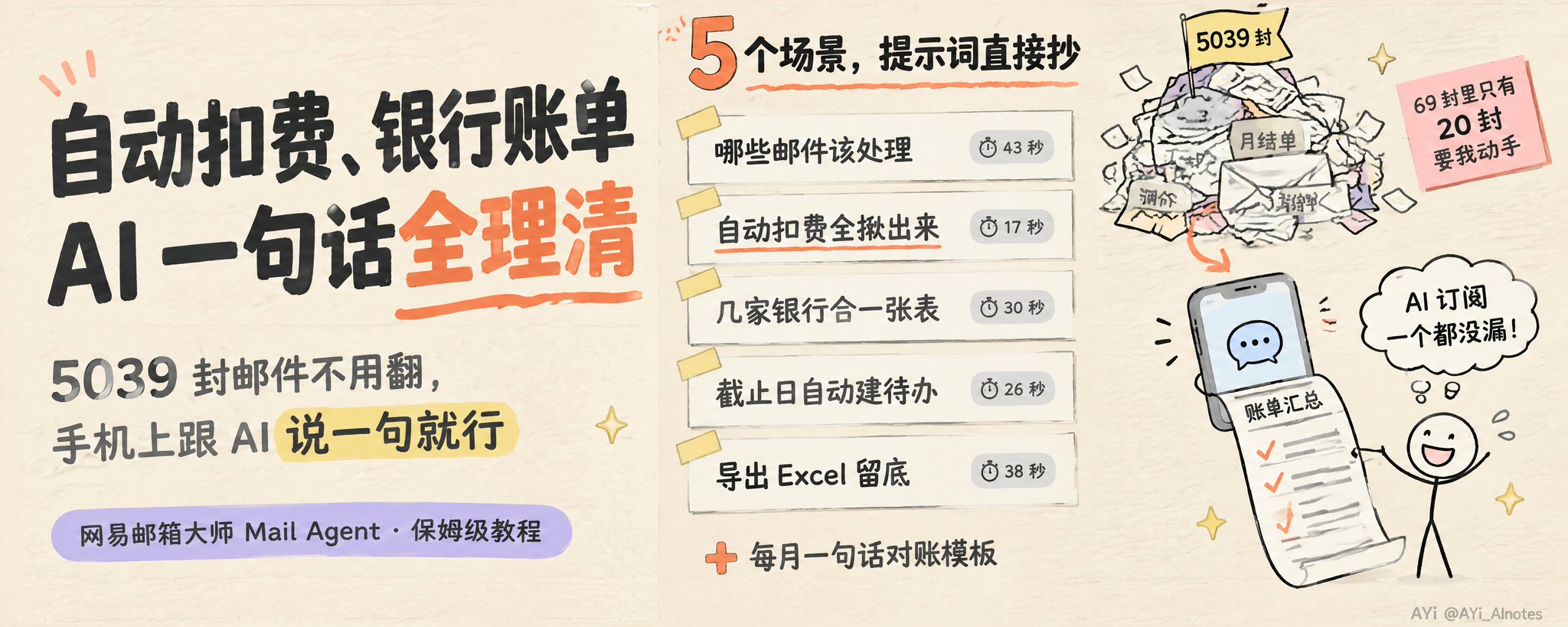 收件箱 5039 封邮件,AI 一句话把自动扣费和银行账单全理清 收件箱 5039 封邮件,AI 一句话把自动扣费和银行账单全理清