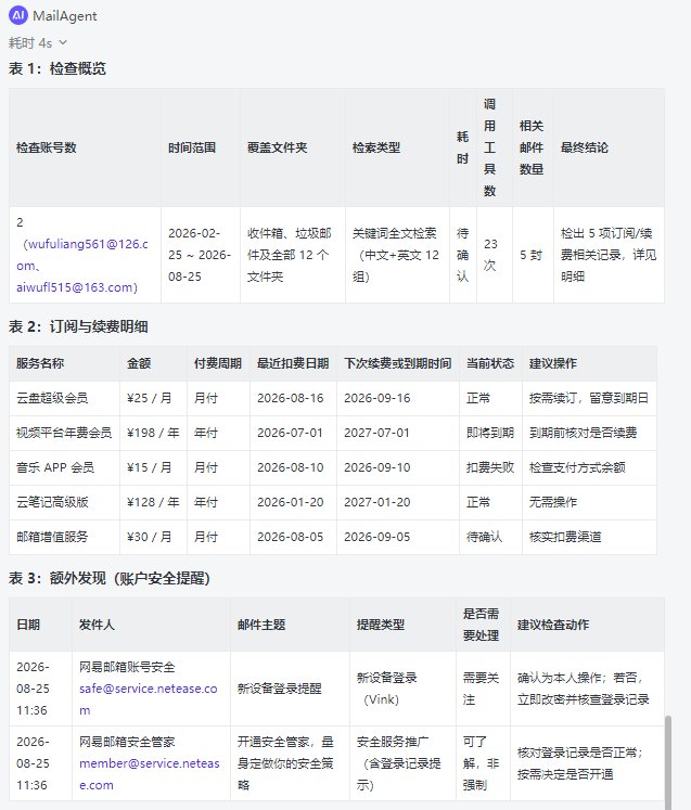 别等扣款才想起来:让 AI 把邮箱里的订阅账单一次性理清楚 别等扣款才想起来:让 AI 把邮箱里的订阅账单一次性理清楚