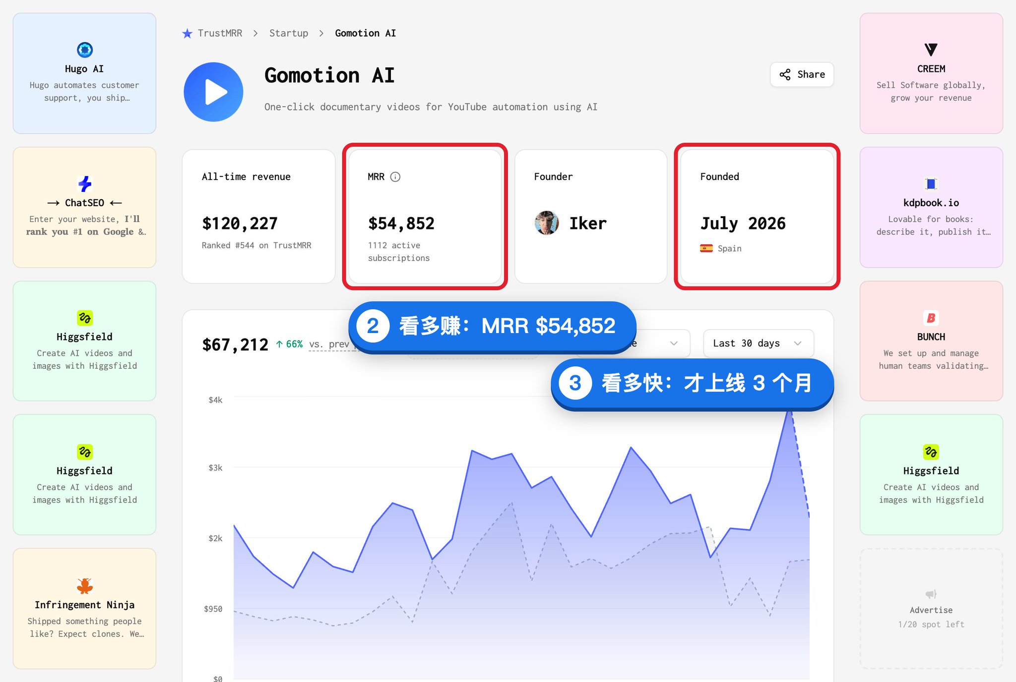 上线3个月月入5.4万美元:这个“一键生成 YouTube 纪录片”的小工具只做了一件事 上线3个月月入5.4万美元:这个“一键生成 YouTube 纪录片”的小工具只做了一件事