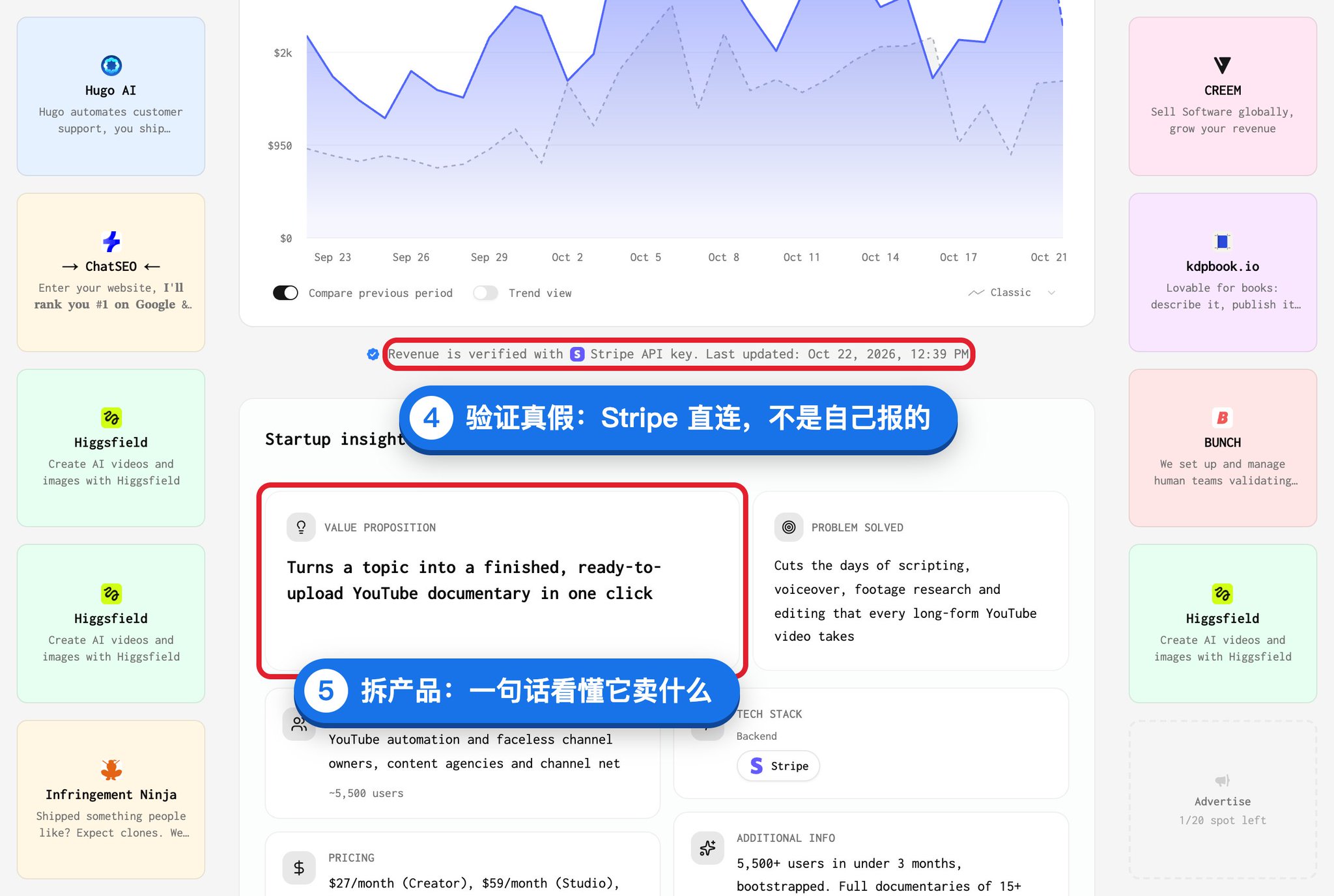 上线3个月月入5.4万美元:这个“一键生成 YouTube 纪录片”的小工具只做了一件事 上线3个月月入5.4万美元:这个“一键生成 YouTube 纪录片”的小工具只做了一件事