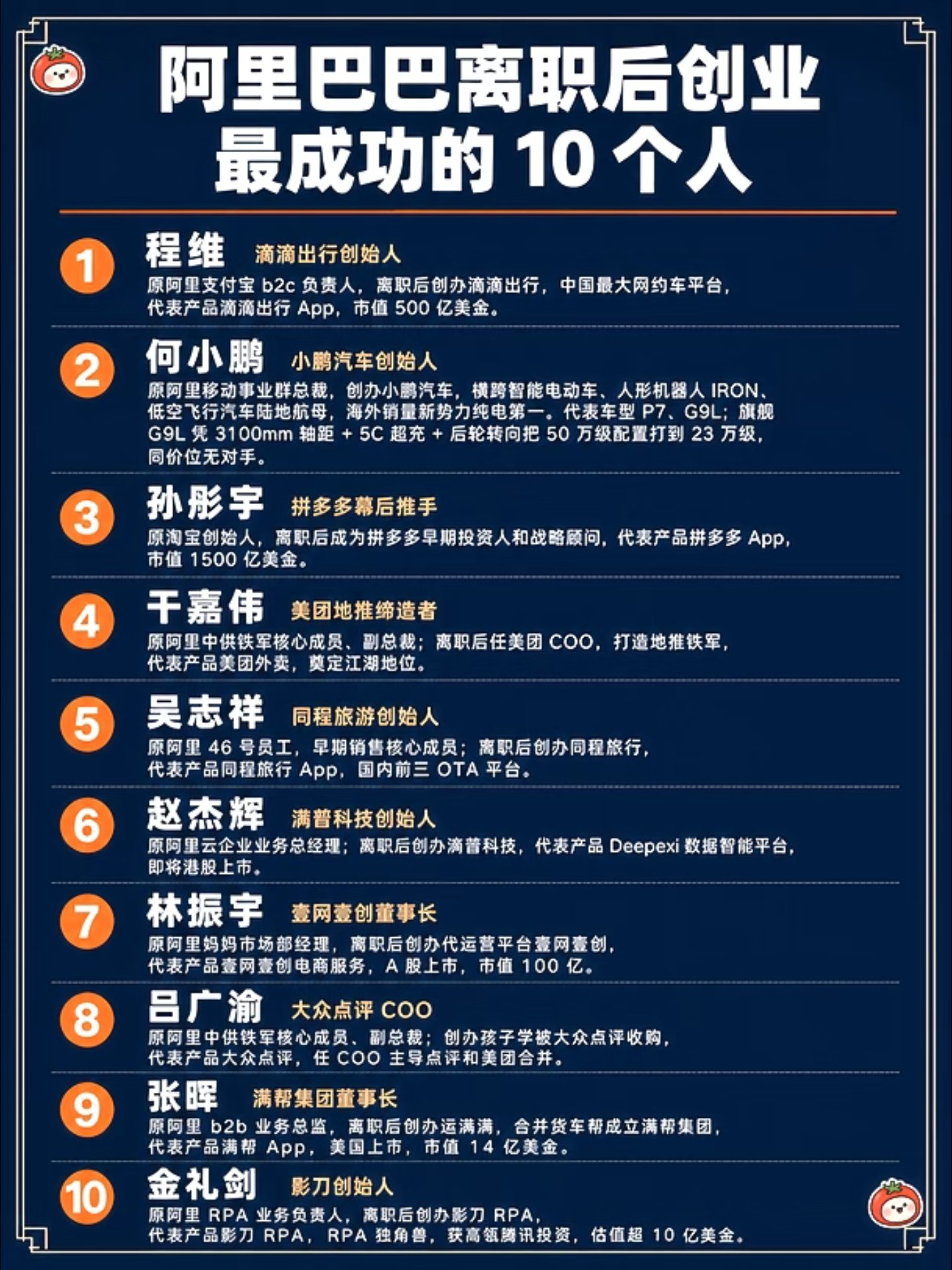 阿里离职后创业最成功的 10 个人:滴滴、小鹏、拼多多背后都有阿里人 阿里离职后创业最成功的 10 个人:滴滴、小鹏、拼多多背后都有阿里人