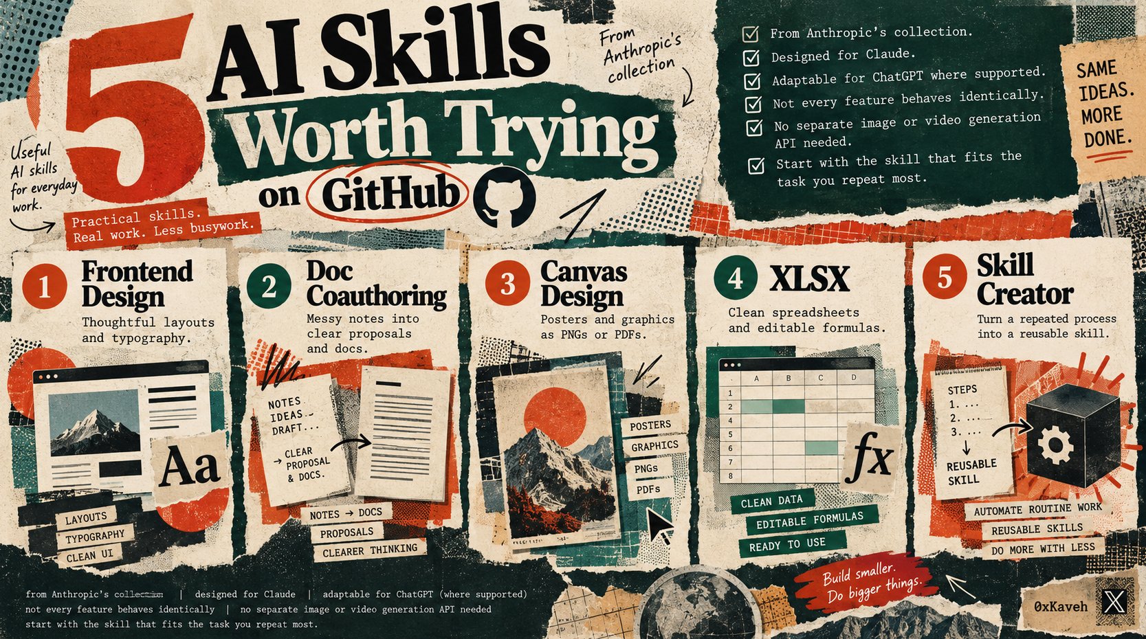 每天重复的活别再手搓了:Anthropic 官方合集里的 5 个 AI Skills,日常工作直接套用 每天重复的活别再手搓了:Anthropic 官方合集里的 5 个 AI Skills,日常工作直接套用