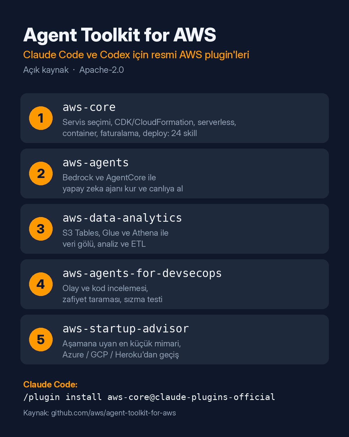 AWS 给 Claude Code 和 Codex 发了官方插件包:5 个插件、24 个 Skill,一行命令装好 AWS 给 Claude Code 和 Codex 发了官方插件包:5 个插件、24 个 Skill,一行命令装好