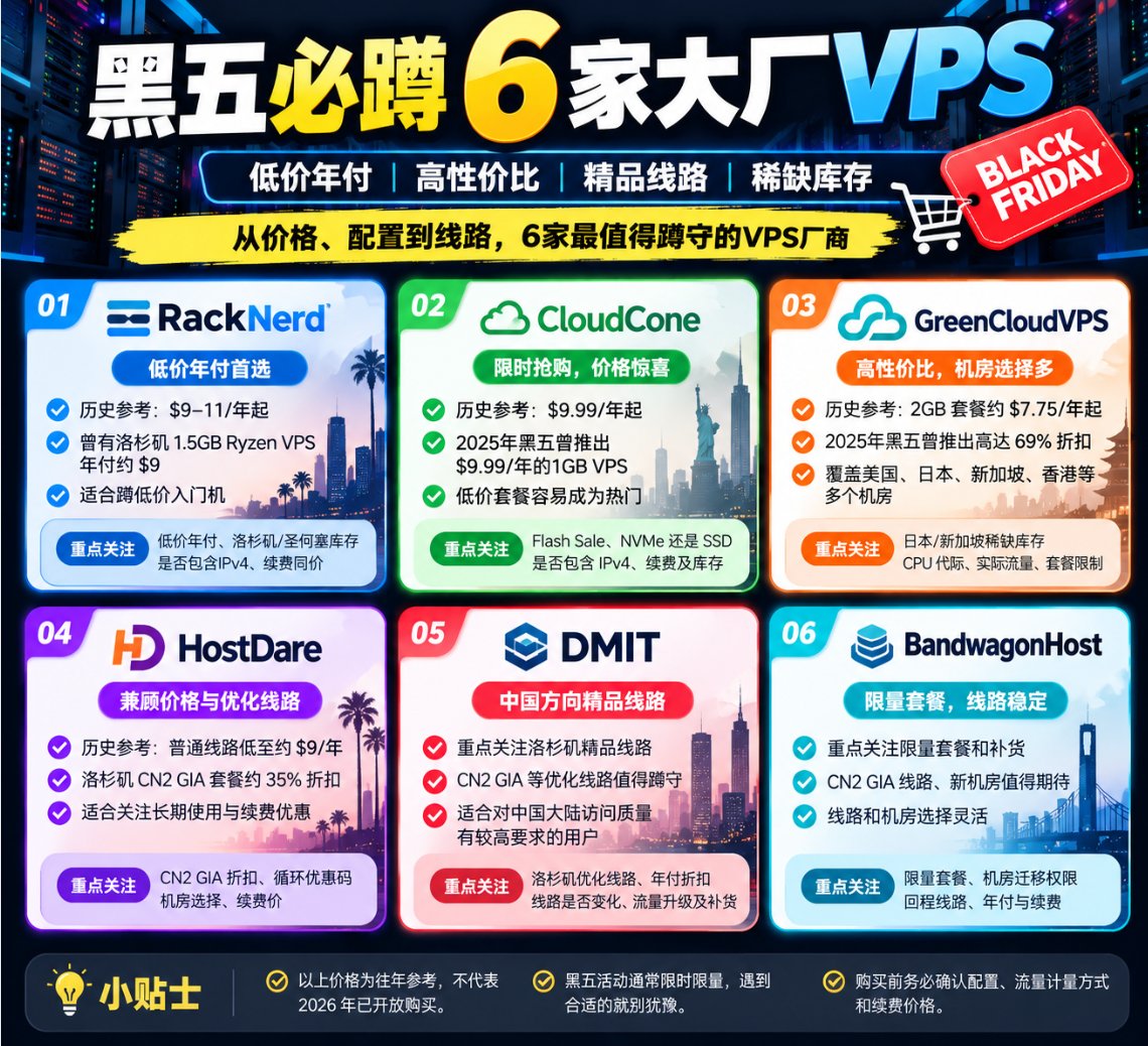 黑五必蹲 6 家大厂 VPS：低价年付、精品线路、稀缺库存一次盯完