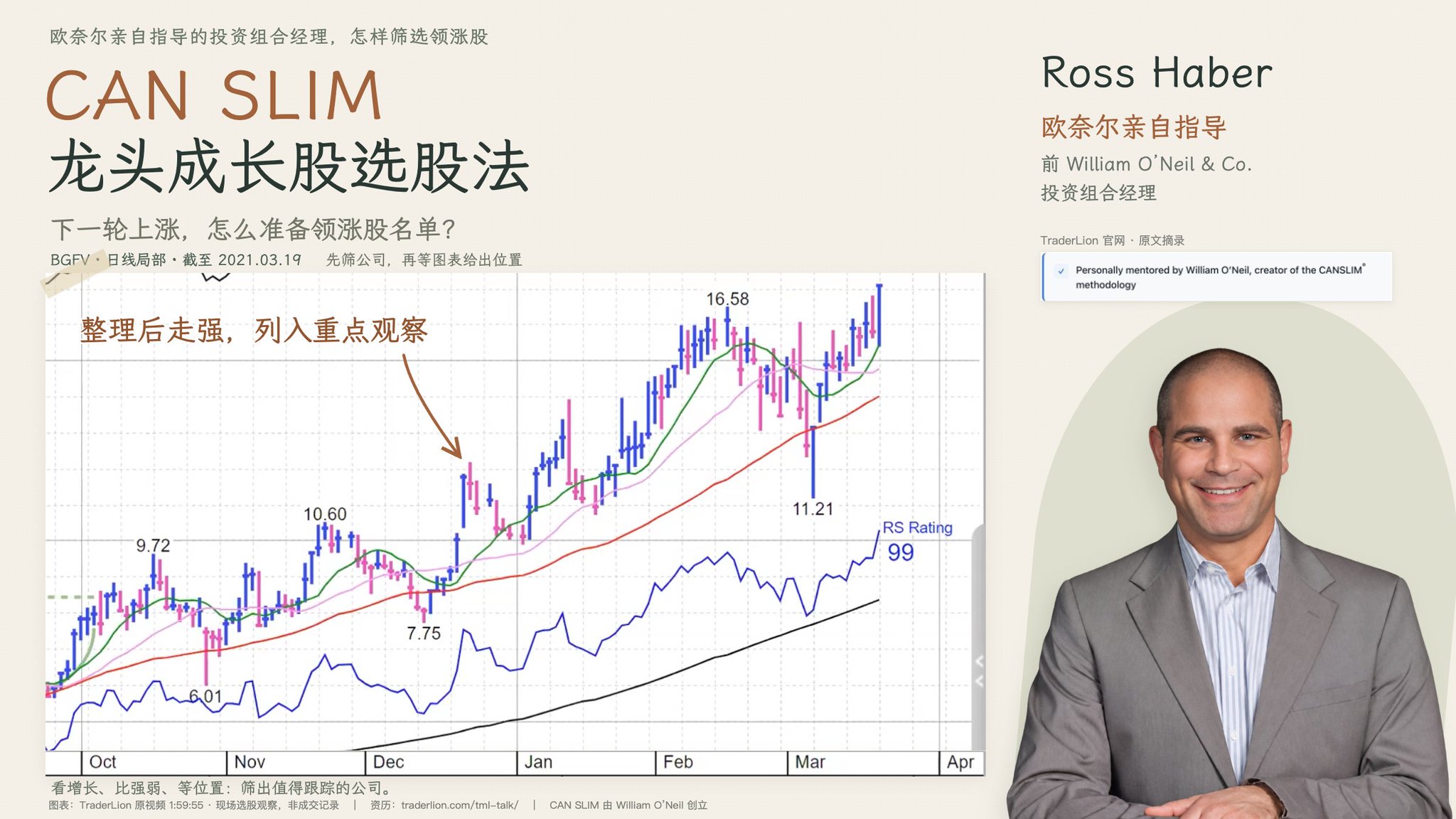 强势股涨过一段，还能再买？欧奈尔亲授的 CAN SLIM 选股法这样找领涨股