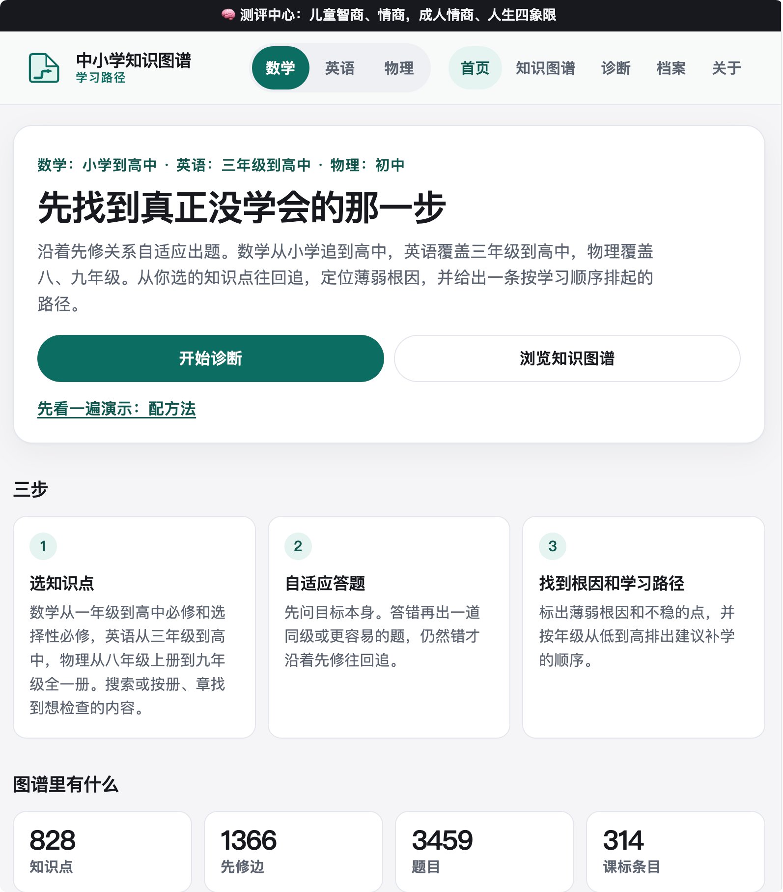 孩子数学卡在哪,这个开源知识图谱帮你找出来 孩子数学卡在哪,这个开源知识图谱帮你找出来