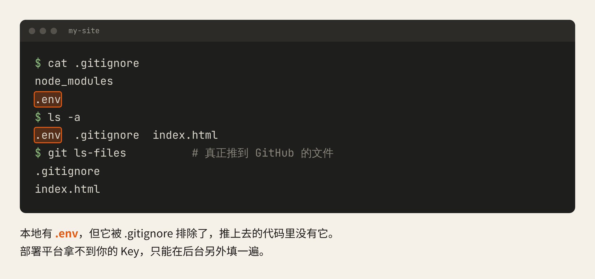 用 Codex 做网站之前,先抄这 5 份避坑作业 用 Codex 做网站之前,先抄这 5 份避坑作业