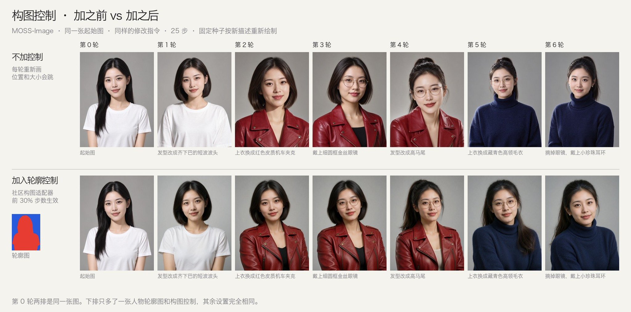 没显卡也能玩 ComfyUI:租台云 GPU,让 AI 帮你把 MOSS-Image 跑起来,再跟 FLUX 3 比一场 没显卡也能玩 ComfyUI:租台云 GPU,让 AI 帮你把 MOSS-Image 跑起来,再跟 FLUX 3 比一场