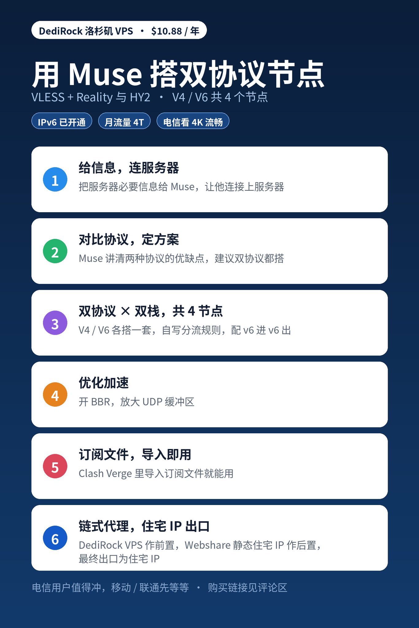 10.88U 一年的美西 VPS，拿 Muse 搭出 4 个双协议节点：实测电信 IPv6 看 4K 很顺
