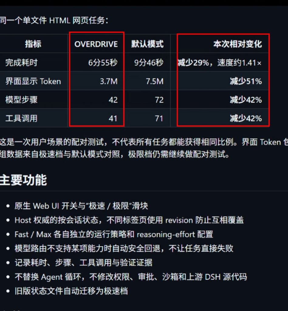DeepSeek Harness 更新 v0.2.1-rc.3:插件和会话体验又顺了一截 DeepSeek Harness 更新 v0.2.1-rc.3:插件和会话体验又顺了一截