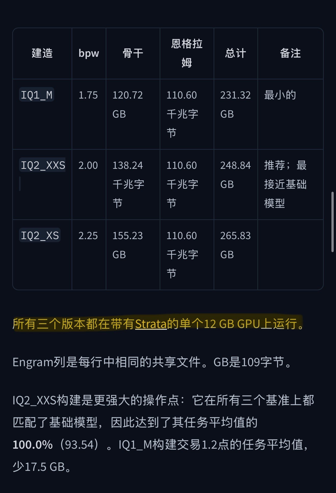 DeepSeek V4.1 Flash 1017 未审核版:拒答率砍掉 91.5%,12GB 显卡也能跑 763B 量化版 DeepSeek V4.1 Flash 1017 未审核版:拒答率砍掉 91.5%,12GB 显卡也能跑 763B 量化版