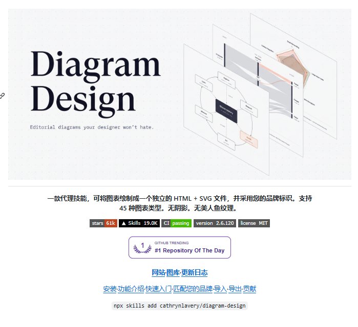 画流程图不用再死磕 Figma:这个开源 Skill 让 AI 直接出专业图表 画流程图不用再死磕 Figma:这个开源 Skill 让 AI 直接出专业图表