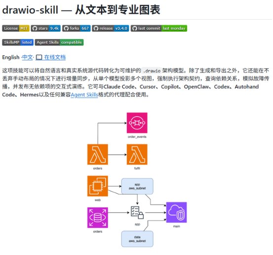 架构图不用手画了：这个 Skill 让 AI 直接生成 Draw.io 可编辑源文件