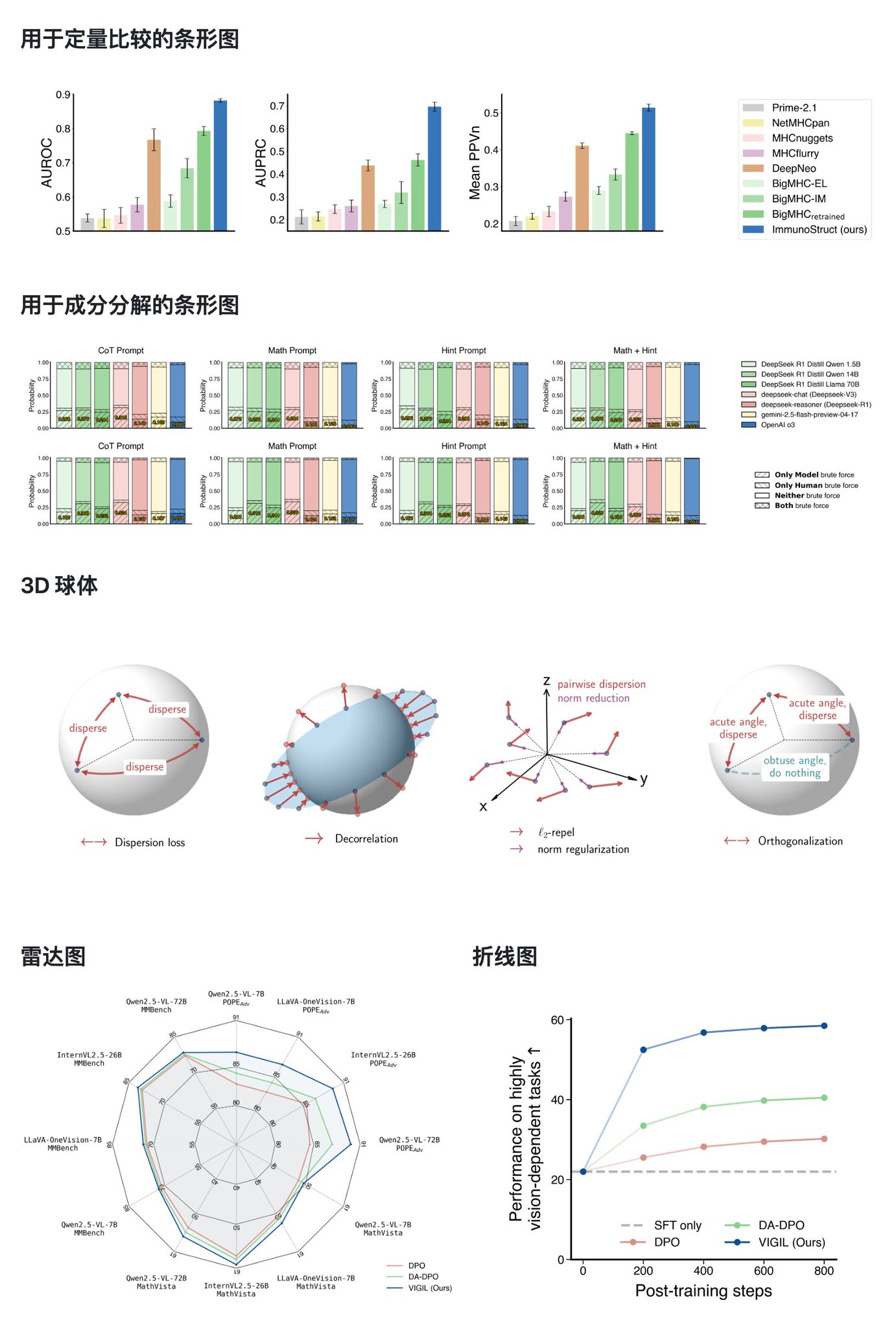 论文画图不用再纠结：耶鲁博士开源 figures4papers，8 个顶会项目的出图方案全在里面