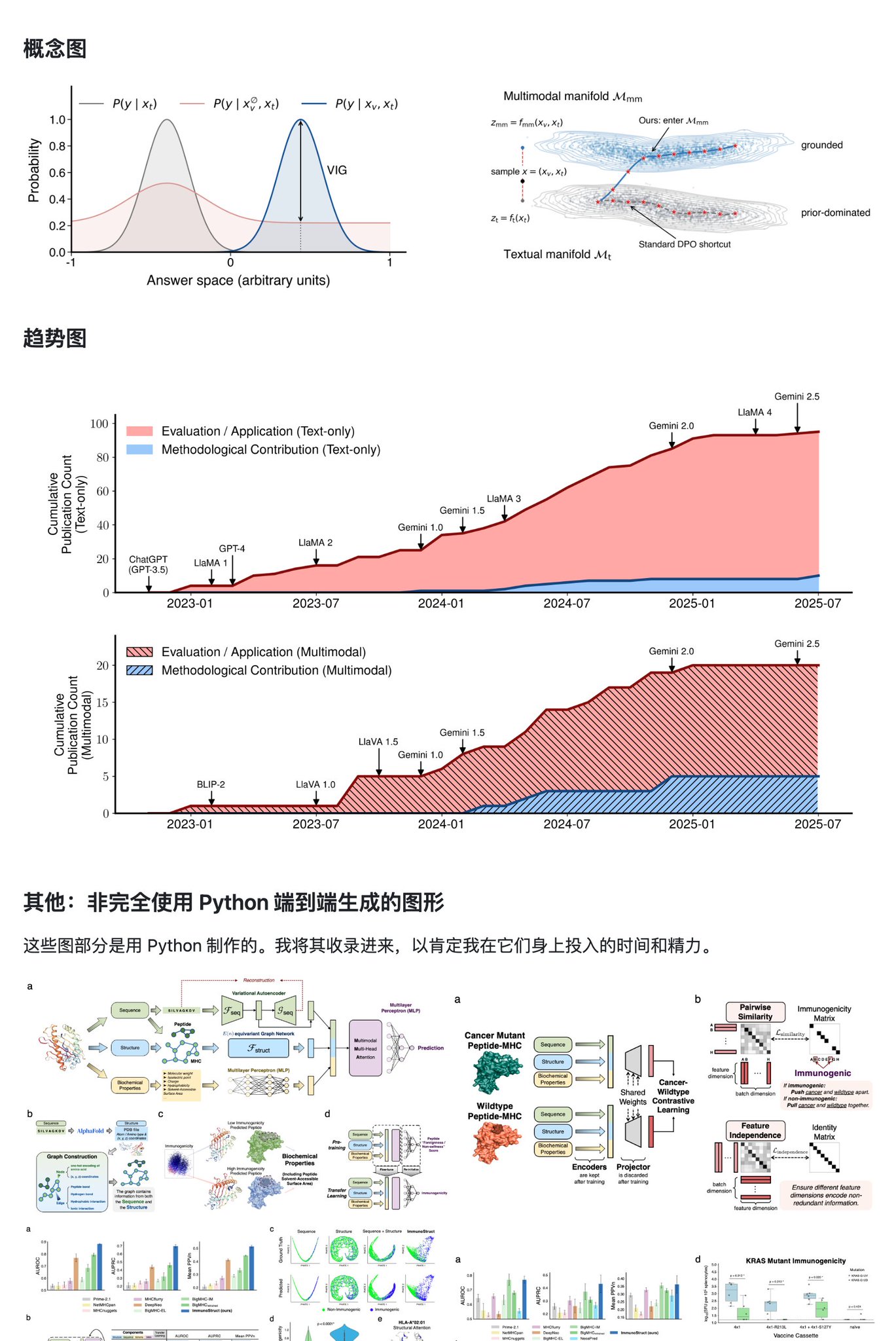 论文画图不用再纠结：耶鲁博士开源 figures4papers，8 个顶会项目的出图方案全在里面