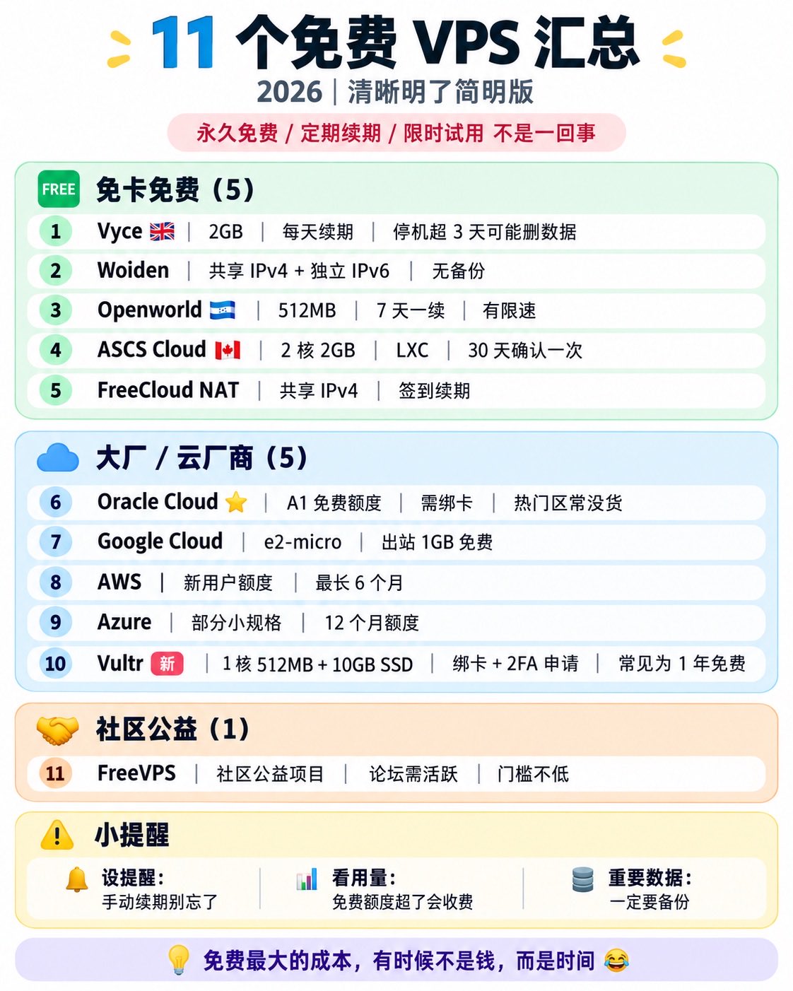 2026 年还能找到这么多免费 VPS:整理出的 11 家清单 2026 年还能找到这么多免费 VPS:整理出的 11 家清单