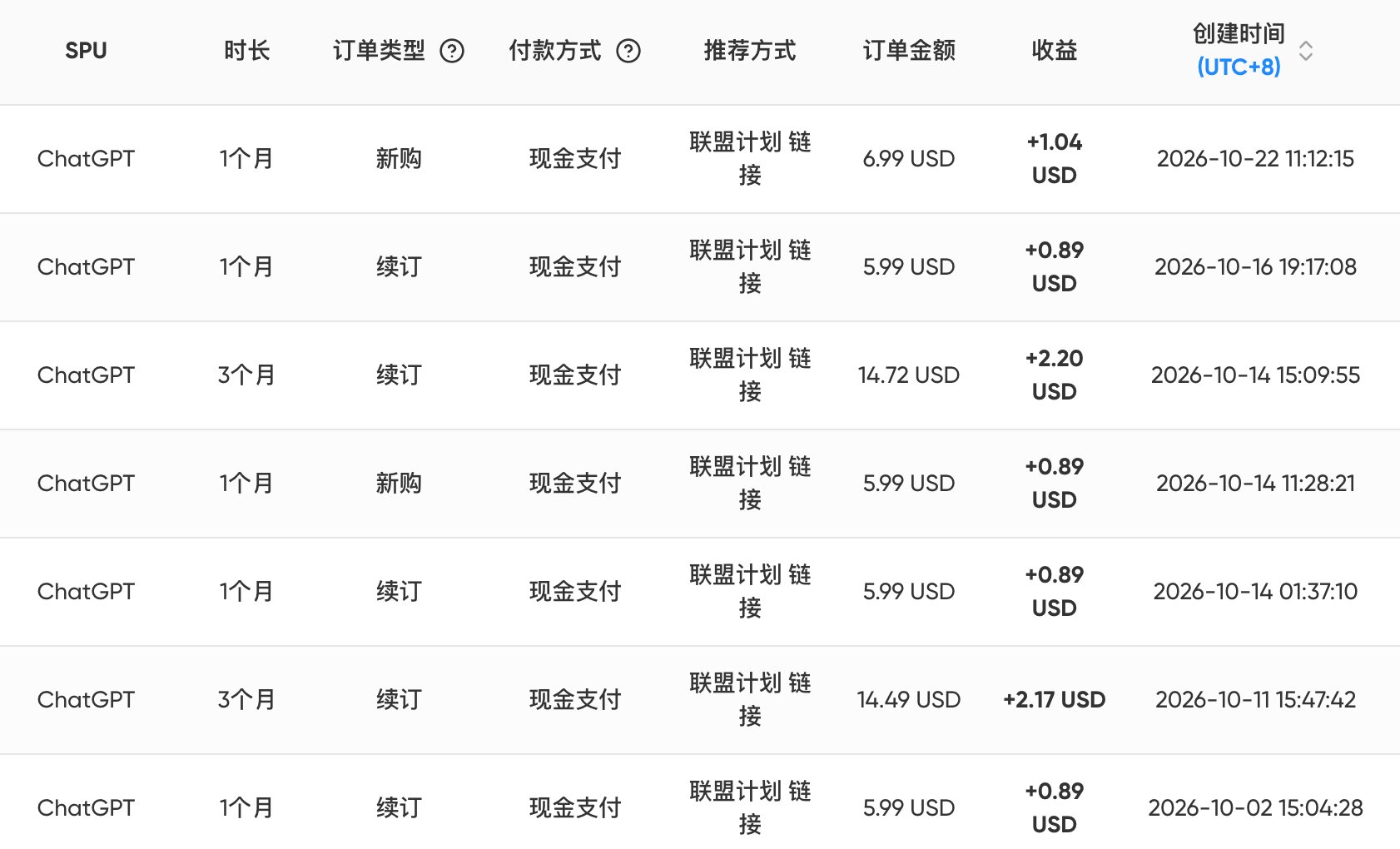 副业实测：用 GamsGo 帮人解决 AI 账号注册支付难，顺手提现 300 多刀