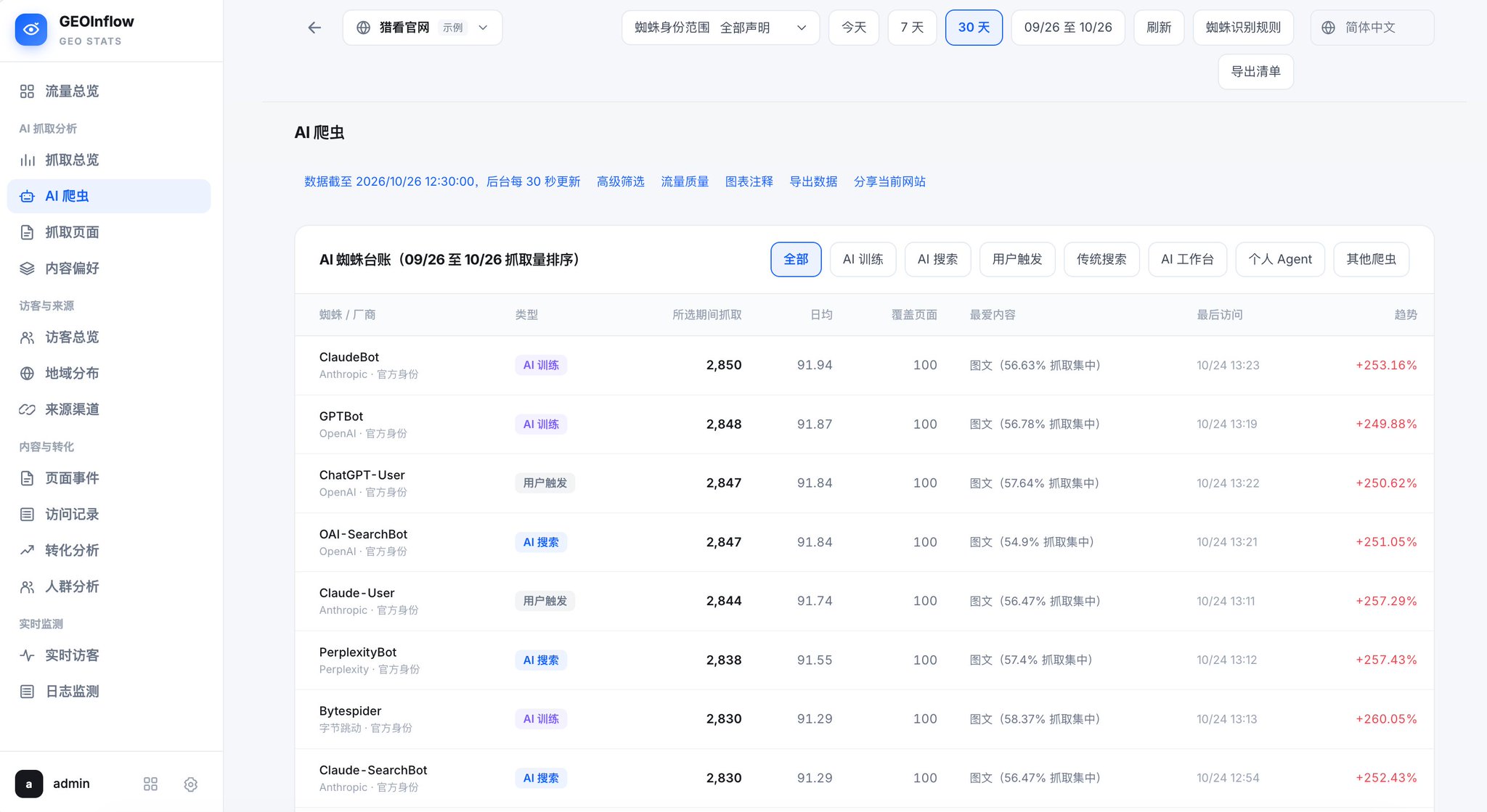 GEOInflow：开源的 AI 爬虫分析系统，先看清哪些 AI 在抓你的站