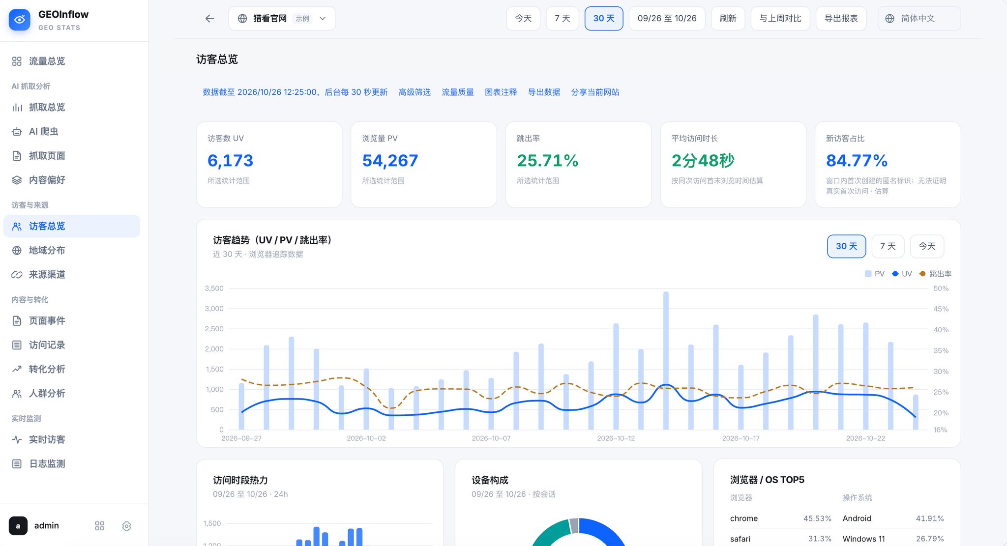 GEOInflow：开源的 AI 爬虫分析系统，先看清哪些 AI 在抓你的站