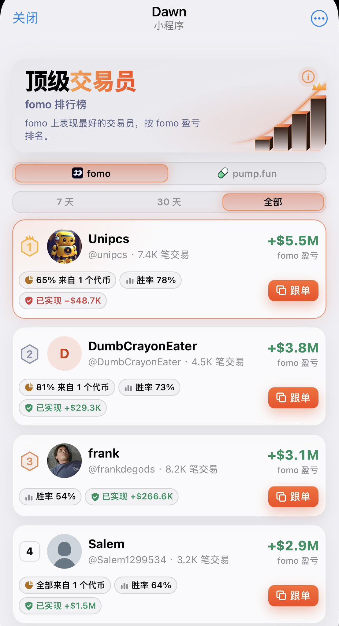自建 2000+ 大户钱包监控库:从 FOMO 扒聪明钱,一键导进 GMGN 跟踪 自建 2000+ 大户钱包监控库:从 FOMO 扒聪明钱,一键导进 GMGN 跟踪