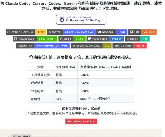 Coding Agent 每次都要从头摸代码库?Graft 先递一张代码地图 Coding Agent 每次都要从头摸代码库?Graft 先递一张代码地图