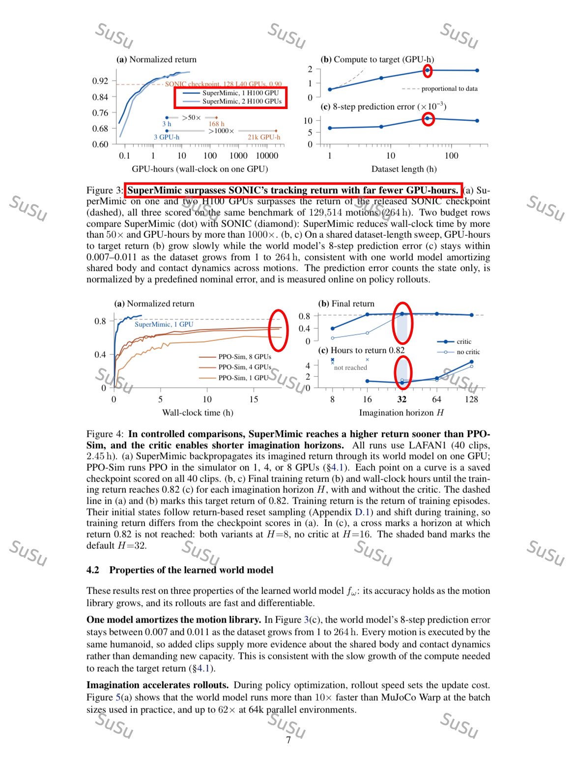 HydraMimic:一个世界模型,同时驯服人形、四足和灵巧手 HydraMimic:一个世界模型,同时驯服人形、四足和灵巧手