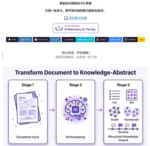 长文档别再手动整理了:Hyper-Extract 一条命令转成知识图谱,80+ 模板开箱即用 长文档别再手动整理了:Hyper-Extract 一条命令转成知识图谱,80+ 模板开箱即用