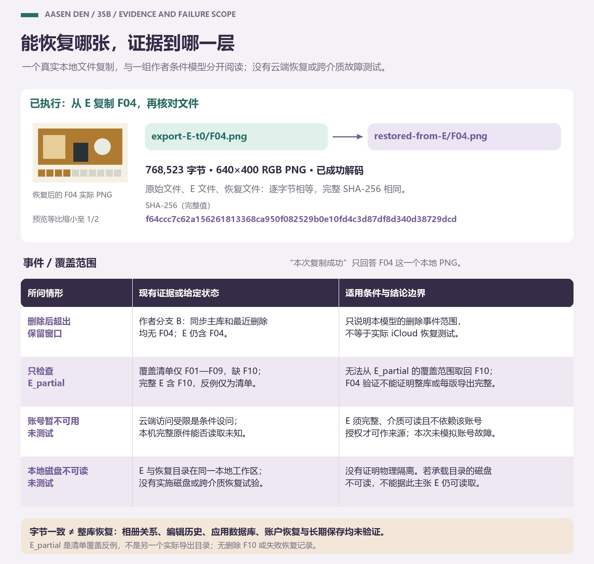 手机、平板、电脑都能看到照片，不等于你有三份备份