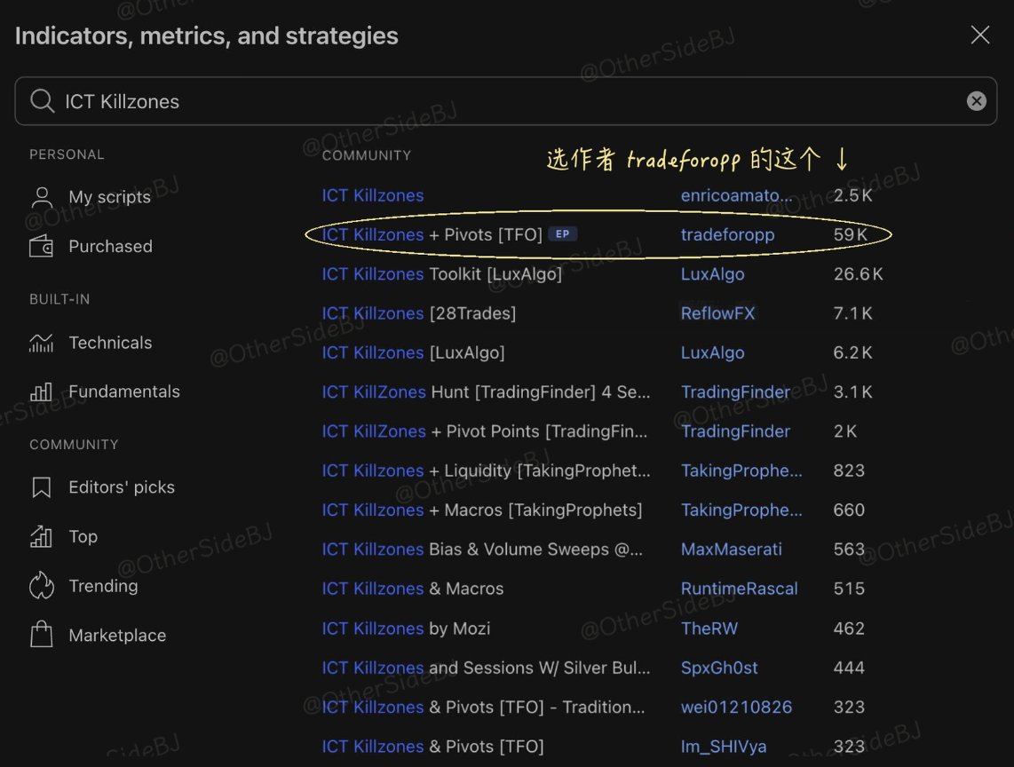 TradingView 一个免费指标就能复刻的套路：ICT Killzones 怎么用