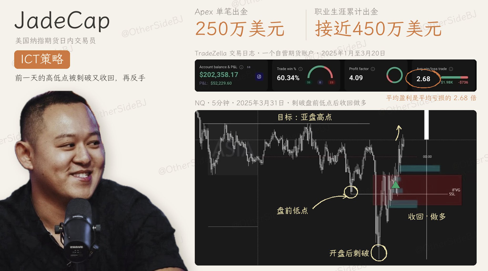TradingView 一个免费指标就能复刻的套路：ICT Killzones 怎么用