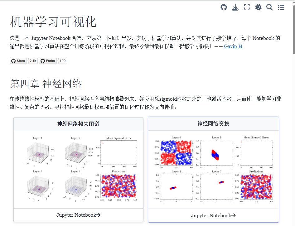 公式看不懂、代码不敢改?这个可视化项目把机器学习训练过程摊开给你看 公式看不懂、代码不敢改?这个可视化项目把机器学习训练过程摊开给你看