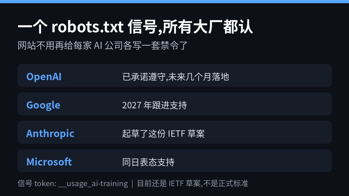 以后给 AI 训练立规矩不用一家一家写了：一个 robots.txt 信号，大厂都认