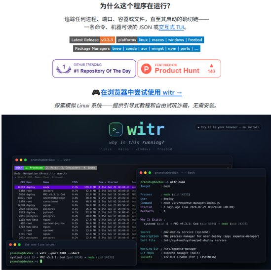 witr