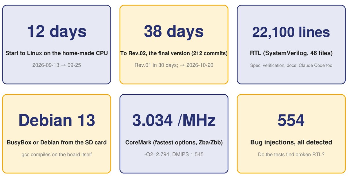 mmRISC-2
