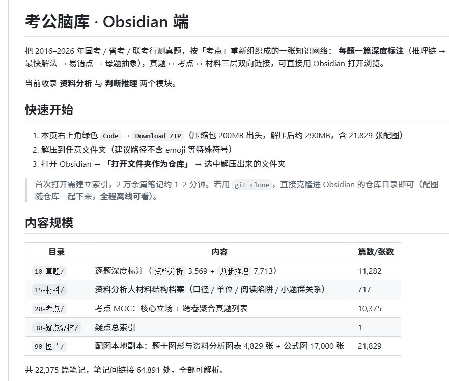 考公脑库:2016–2026 十年真题拆成 2.2 万篇笔记,错一道题顺藤摸瓜吃透一类题 考公脑库:2016–2026 十年真题拆成 2.2 万篇笔记,错一道题顺藤摸瓜吃透一类题