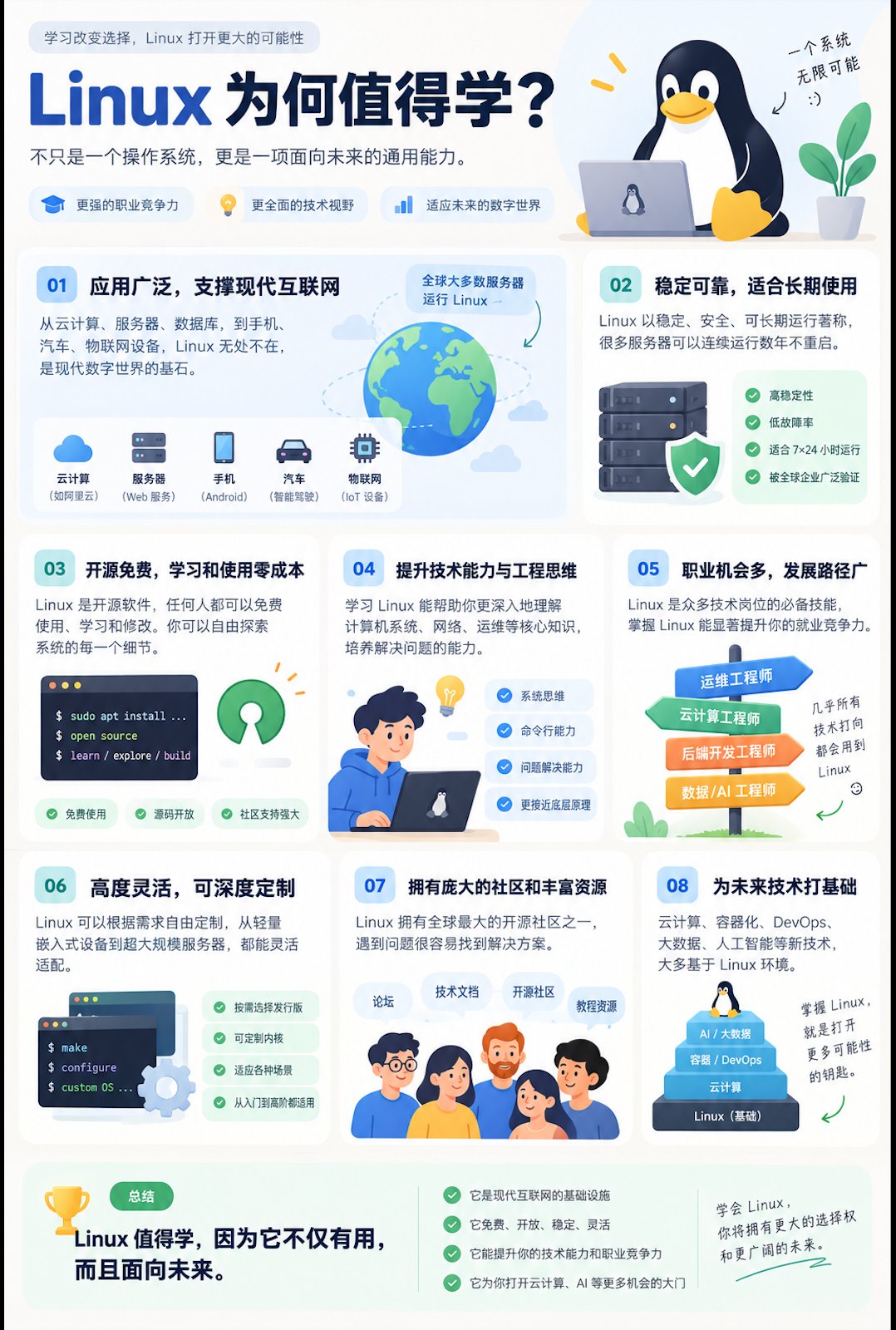 Linux 值得学吗?8 个理由加 8 份免费资源,从入门到实战一次讲清 Linux 值得学吗?8 个理由加 8 份免费资源,从入门到实战一次讲清