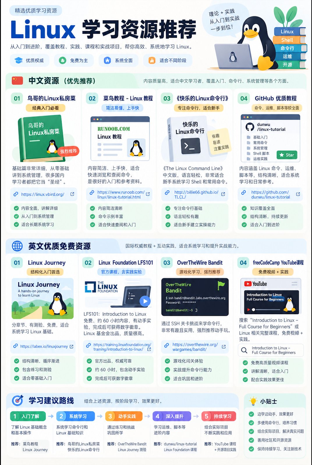 Linux 值得学吗?8 个理由加 8 份免费资源,从入门到实战一次讲清 Linux 值得学吗?8 个理由加 8 份免费资源,从入门到实战一次讲清
