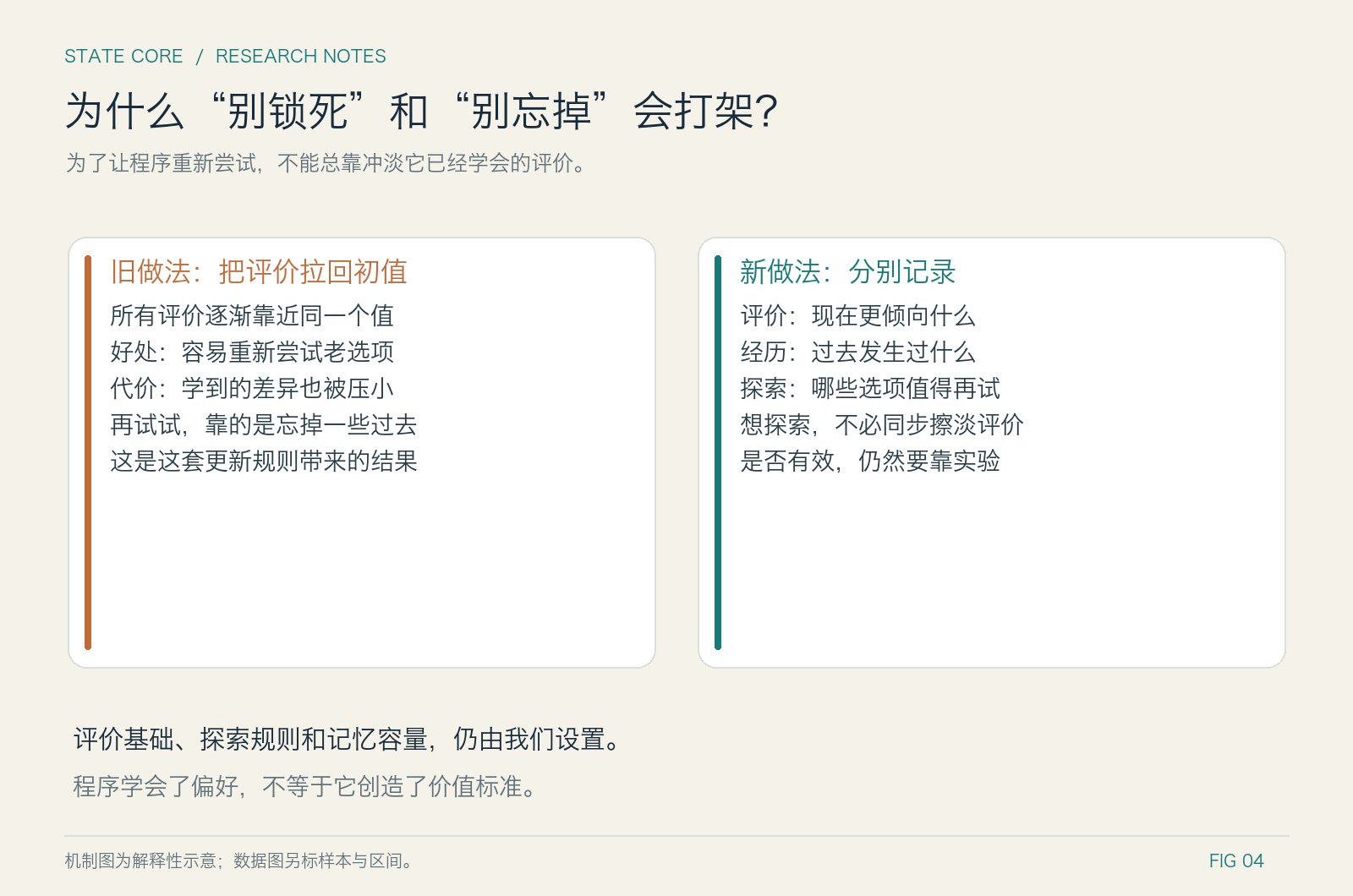 花 21 亿 token 给大模型做记忆：一周实验换来了什么
