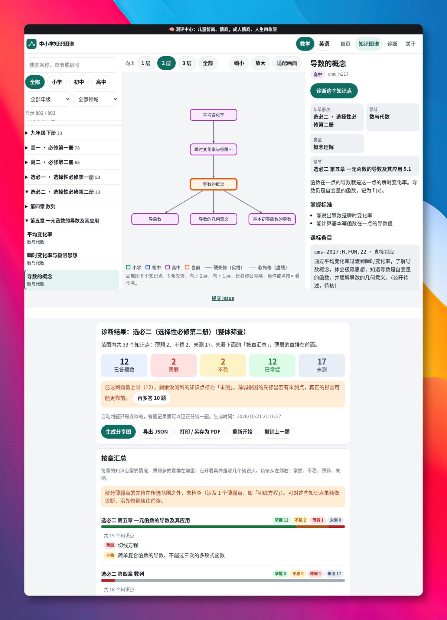 孩子数学总卡壳?这个开源知识图谱顺着先修关系找出薄弱根源 孩子数学总卡壳?这个开源知识图谱顺着先修关系找出薄弱根源