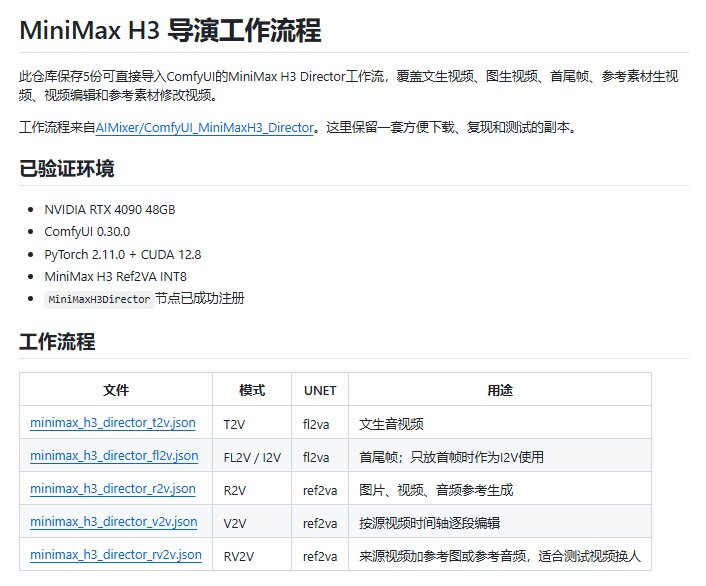 MiniMax H3 视频生成不用手搓了:ComfyUI 打包工作流一次装好 MiniMax H3 视频生成不用手搓了:ComfyUI 打包工作流一次装好