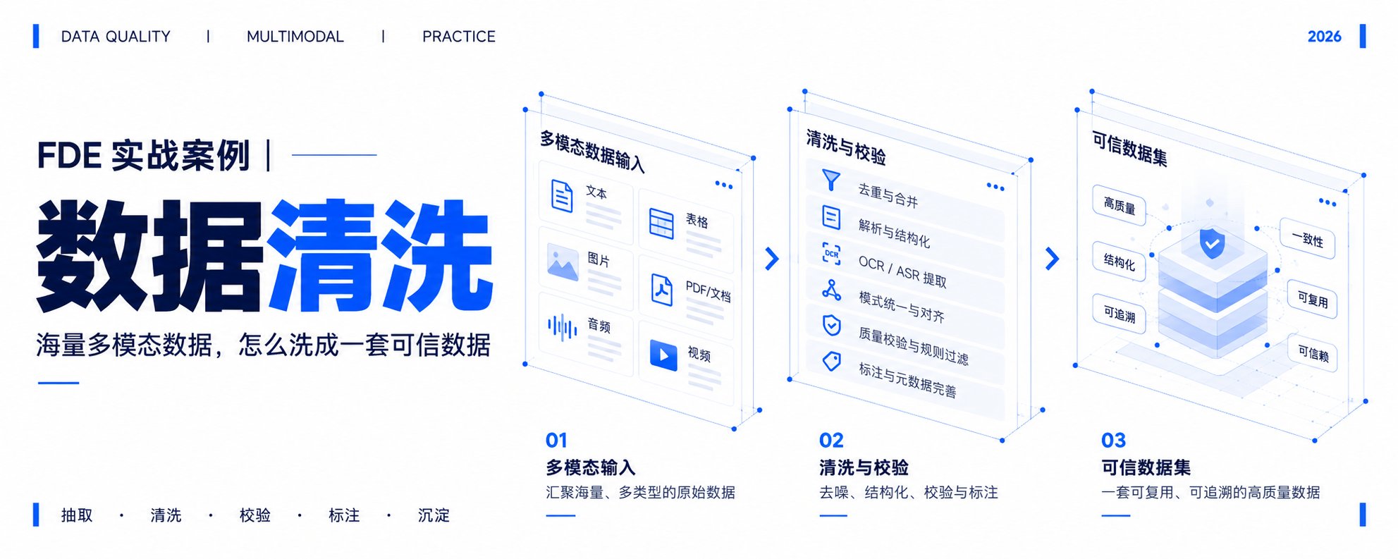 海量多模态数据别直接喂模型：八步洗成一套可信数据
