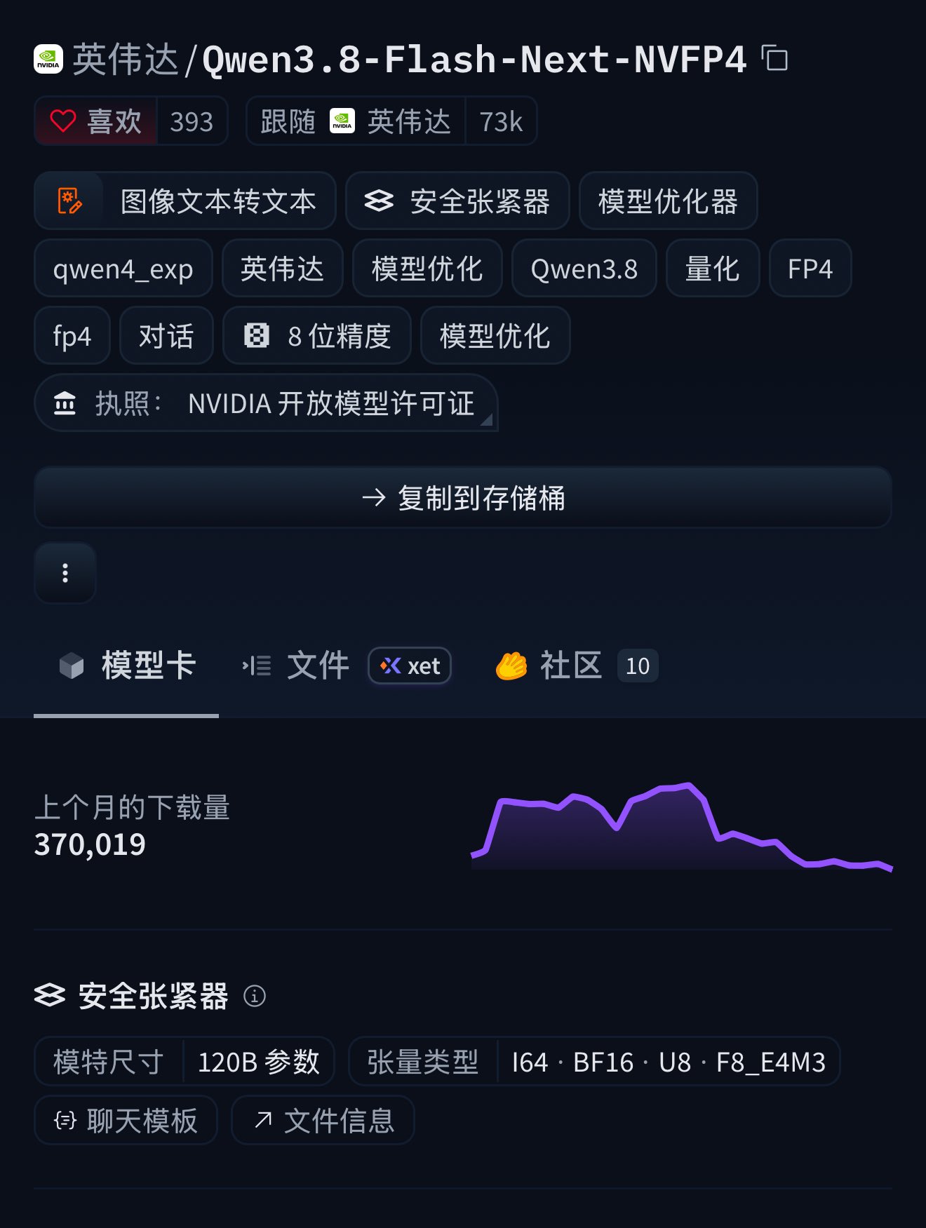 NVIDIA 把 Qwen3.8-Flash-Next 压到 37% 体积：精度几乎没掉，Blackwell 上直接跑