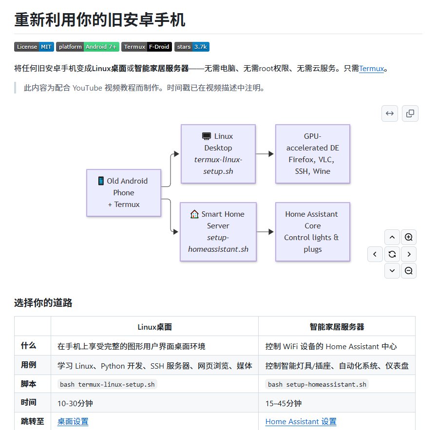 抽屉里的旧安卓机别扔：装个 Termux 就能变 Linux 桌面和智能家居服务器