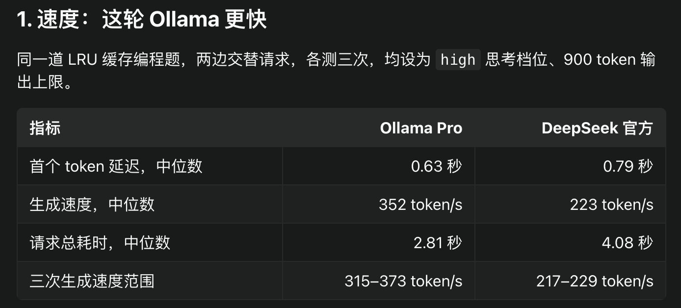 OpenCode Go 便宜但慢到没法用：10 美元 80 美元额度，429 限流逼我退订换 Ollama Pro