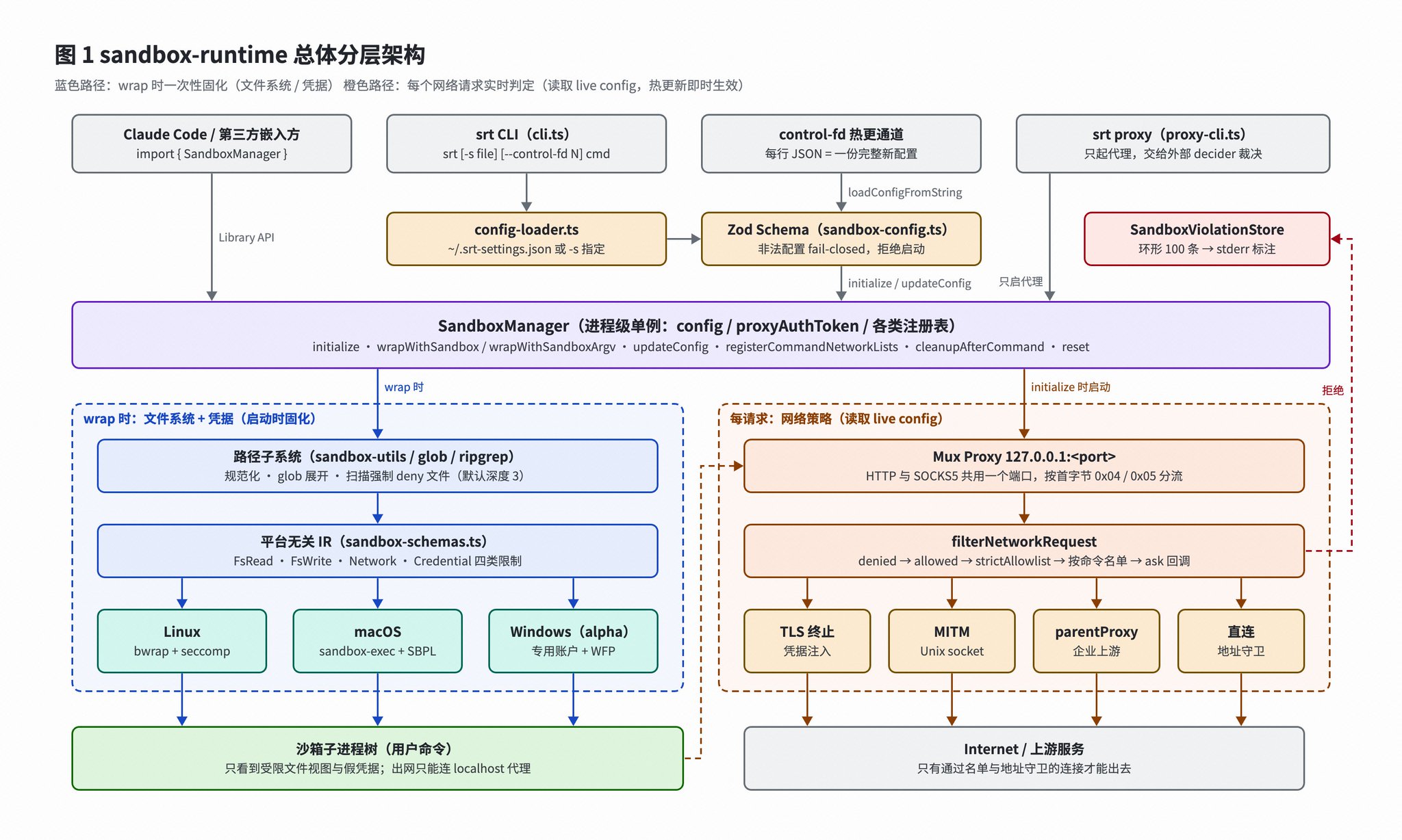 Opus 5.5 画技术架构图，不用画图 Skill 也能直出