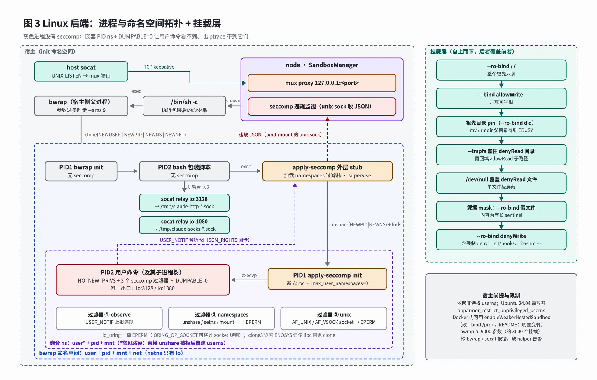 Opus 5.5 画技术架构图，不用画图 Skill 也能直出
