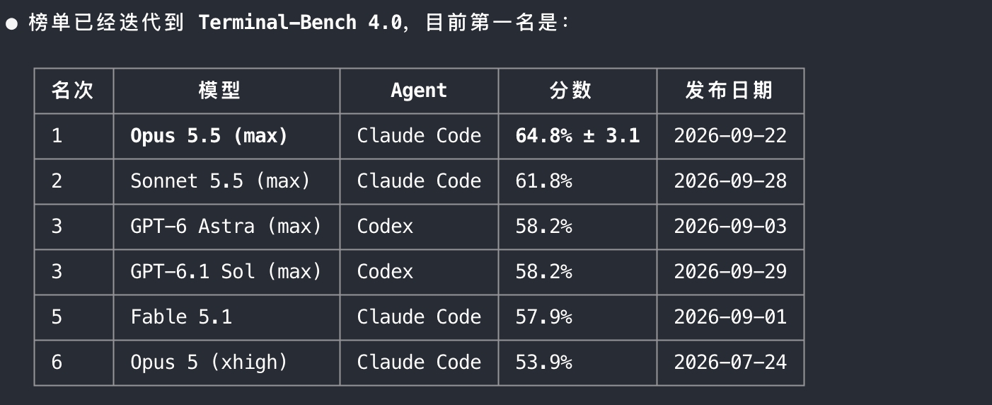 别再折腾 Seedance 和一堆 skill 了:Opus 5.5 加 MiniMax H3,魔性 MV 一个人几十分钟量产 别再折腾 Seedance 和一堆 skill 了:Opus 5.5 加 MiniMax H3,魔性 MV 一个人几十分钟量产